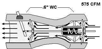 Pressure independence of the Accell II control valve 