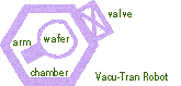 Vacu-Tran Robot