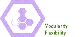 Modularity, Flexibility