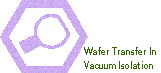 Wafer Transfer In Vacuum Isolation