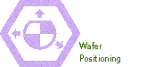 Wafer Positioning